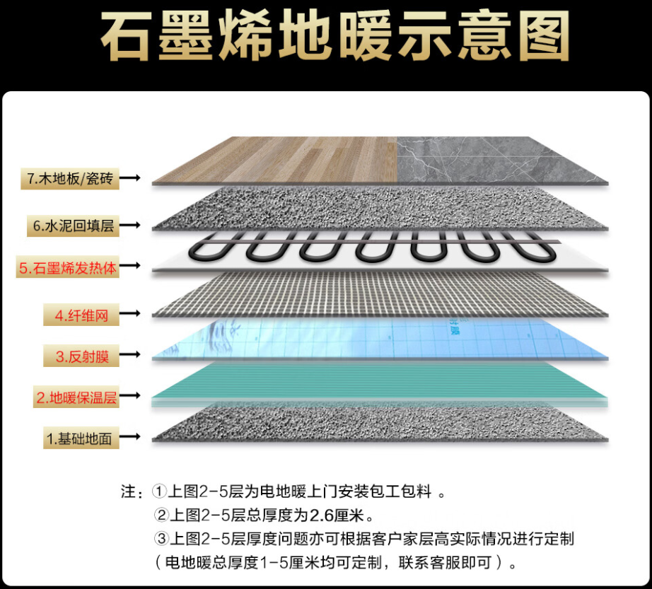 融安县 石墨烯电地暖公司哪家好？施工质量核心标准